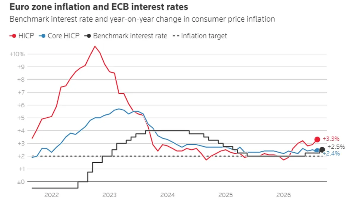 The commodities sector led the decline in European stock markets.